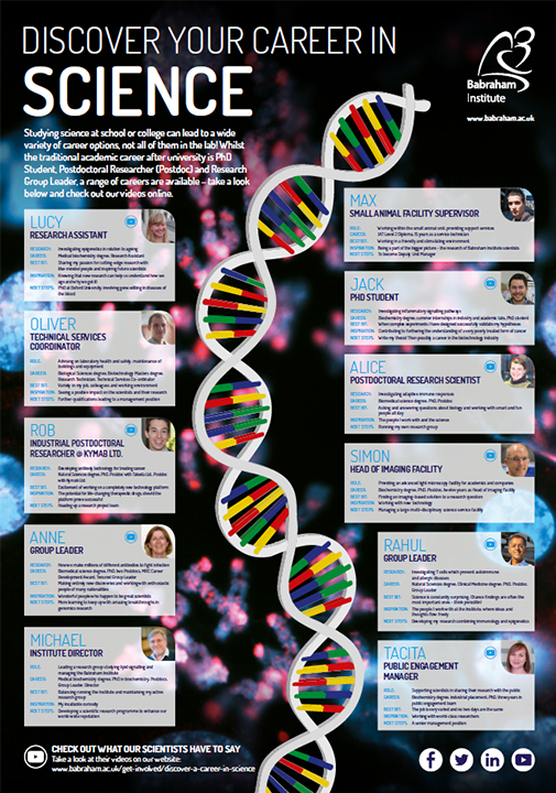 Careers In Science Babraham Institute   Careers Poster 08 